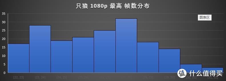 给你等的资本——5700G常规项目及主流游戏表现测试