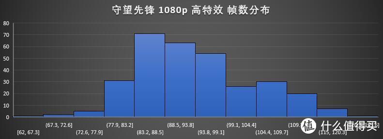 给你等的资本——5700G常规项目及主流游戏表现测试