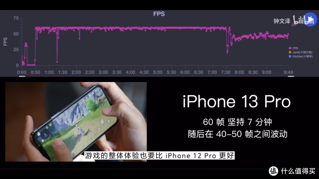 红魔6S Pro让iPhone13都羡慕的散热体验