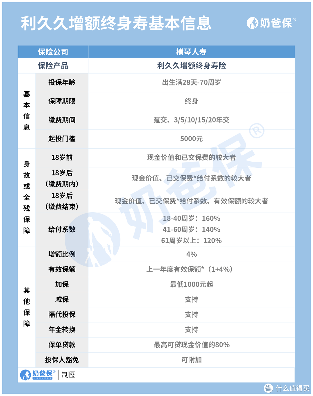 利久久增额终身寿这些用途你都知道吗？能不能当养老金用？