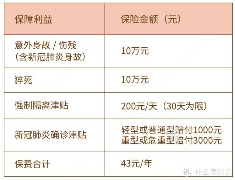 287款旅游意外险横向测评：日均保费1.7元，意外伤残最高赔30万