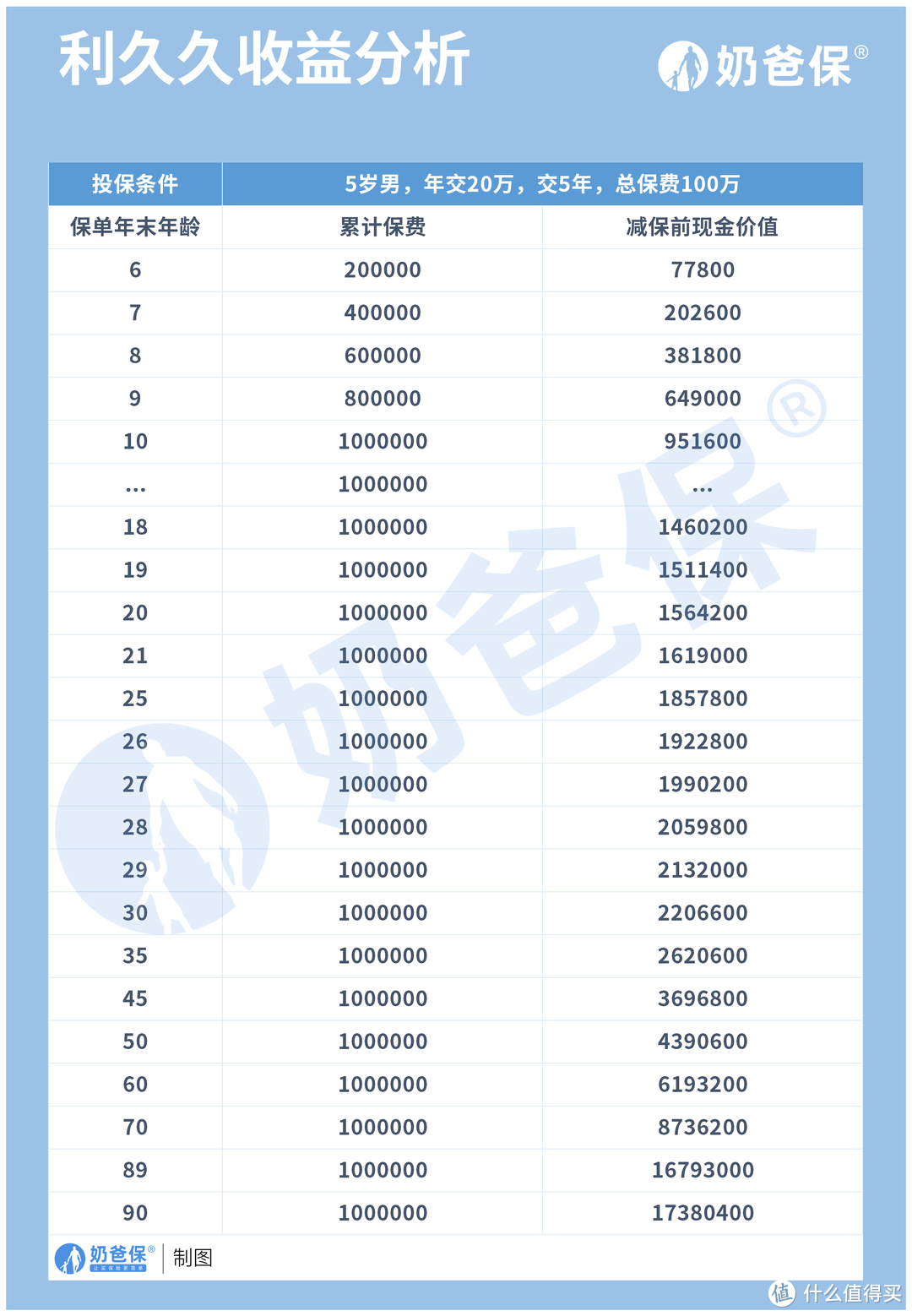 利久久增额终身寿这些用途你都知道吗？能不能当养老金用？