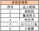 你好呀！大艺术家-寻找生活消费专栏作者，投稿报名赢大额礼品卡（获奖名单已公示）