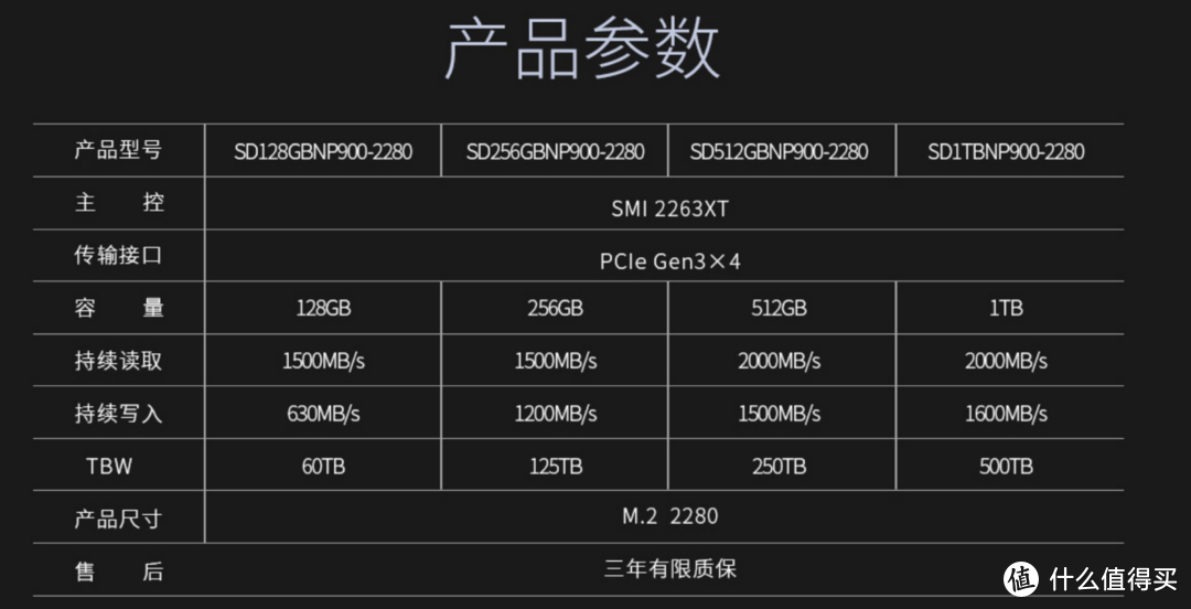 台电幻影NP900 NVMe 固态硬盘性能评测，1TB容量打造真香机