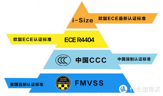 购买安全座椅选洋货？还是国货？从i-Size认证说起手把手教你挑选安全座椅~