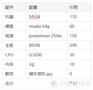 打造适合自己终极NAS的一些碎碎念——迎广ms04+b85n