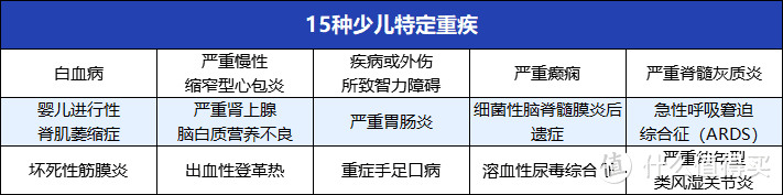 平安少儿盛世福怎么样？比少儿平安福更好吗？值得入手吗？