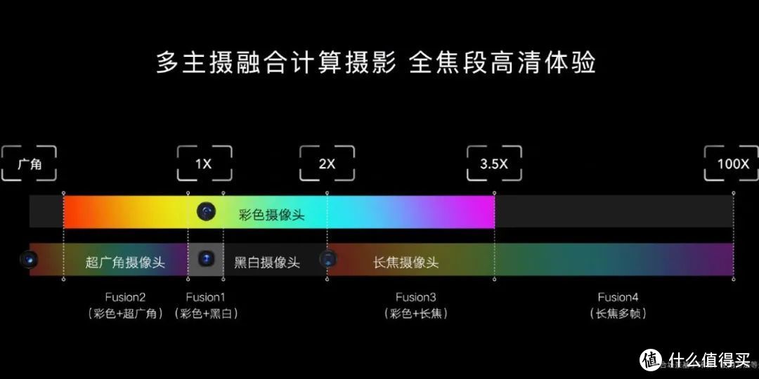 体验荣耀Magic3至臻版与融合计算摄影新固件