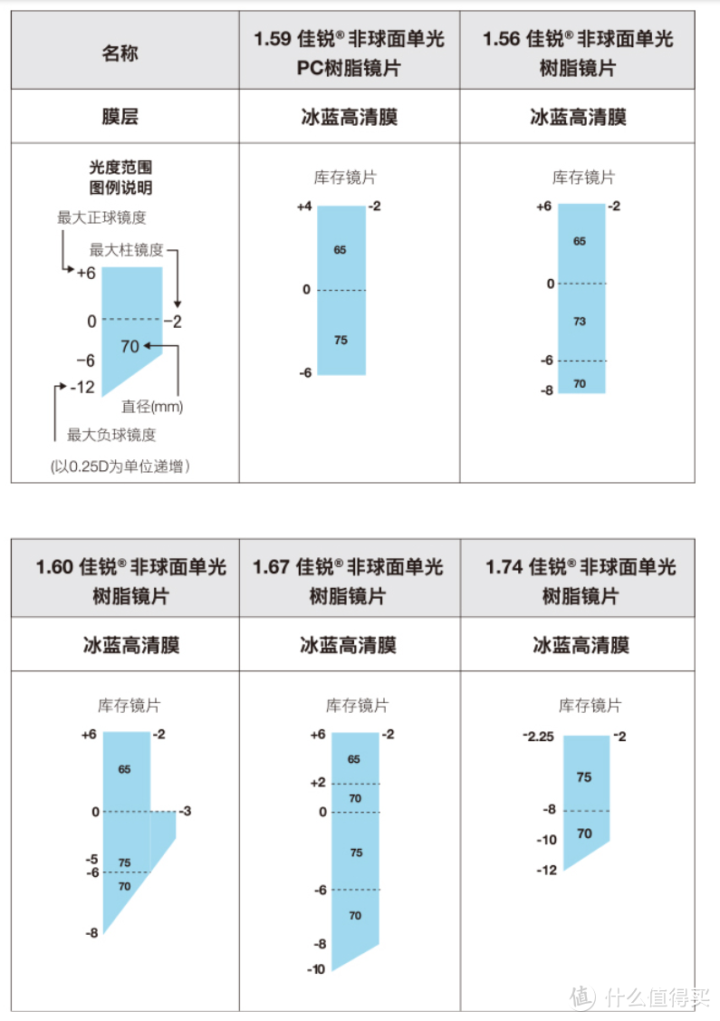 网上配镜干货分享！950度近视小妹的蔡司线上配镜全体验~ 开启你的高清视界！