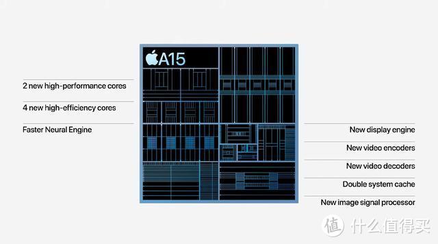 iOS设备性能排行洗牌：iPhone12系列跌出前十，A15仿生芯片成最大黑马