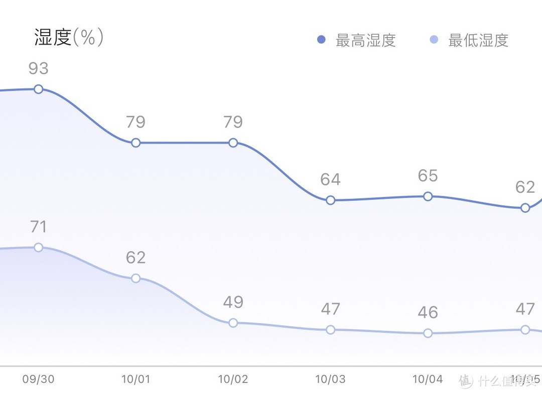 为了保卫乐高箱子，斥“巨资”买了一台德业抽湿机