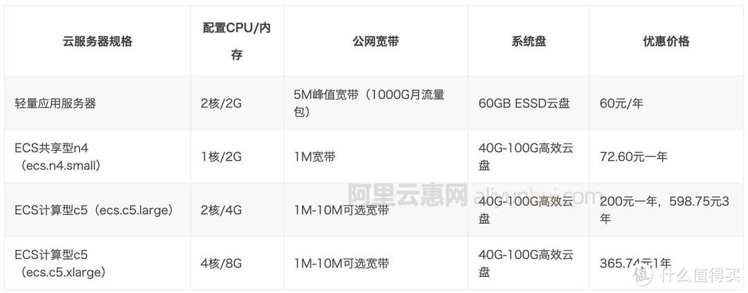 阿里云服务器双十一价格预测