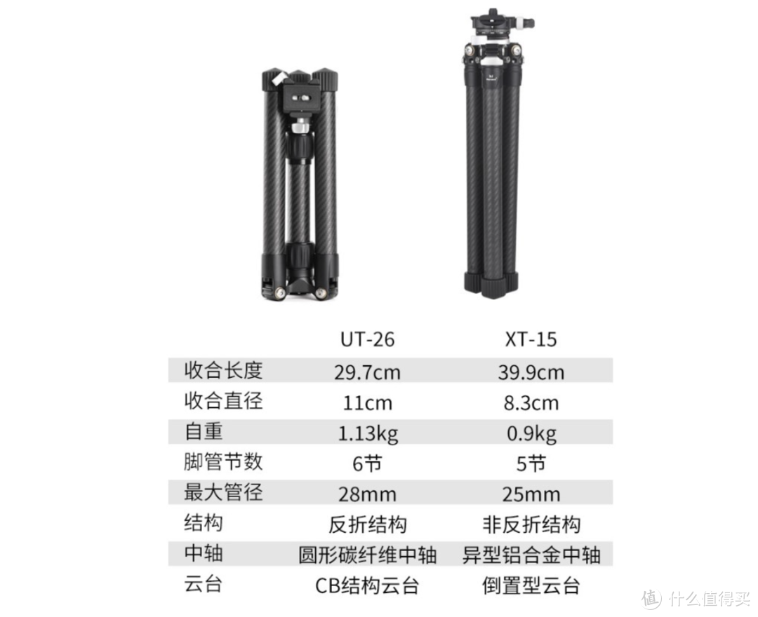 新手入门三脚架如何选择，盘点我自己使用过的几款三脚架。