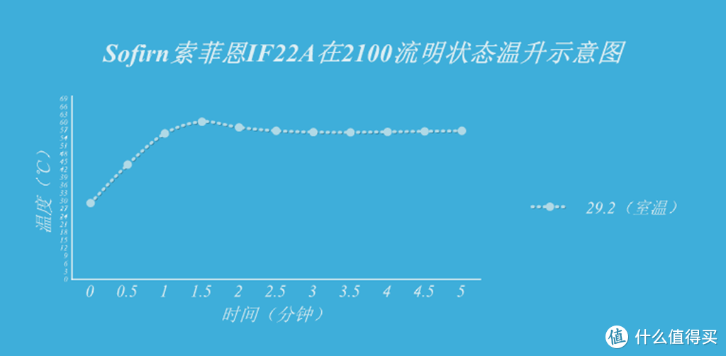 Sofirn索菲恩IF22A手电到手简单体验