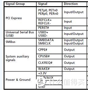 56包邮的FL1100 Express 54转USB3.0扩展卡开箱测评