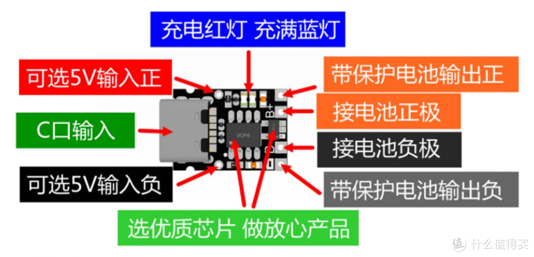 结构说明