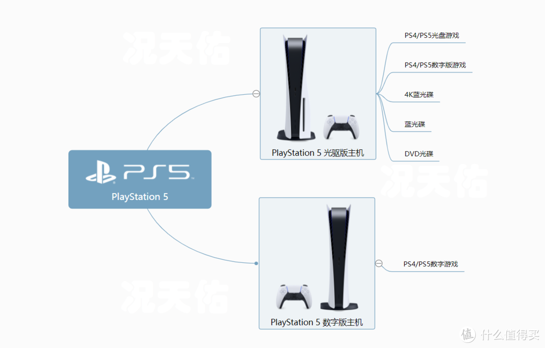 适合PS5的电视，不仅仅只有sony，海信电视也有很多的选择，我们一起来看看吧