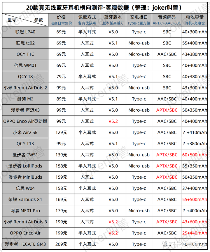 客观数据