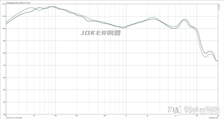 入门级蓝牙耳机大盘点！细数市面热销的20款百元左右真无线耳机，横向测评/参数对比/选购指南