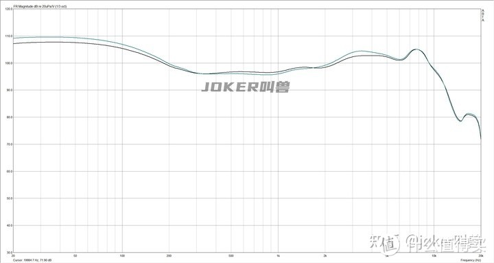 入门级蓝牙耳机大盘点！细数市面热销的20款百元左右真无线耳机，横向测评/参数对比/选购指南