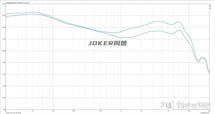 入门级蓝牙耳机大盘点！细数市面热销的20款百元左右真无线耳机，横向测评/参数对比/选购指南