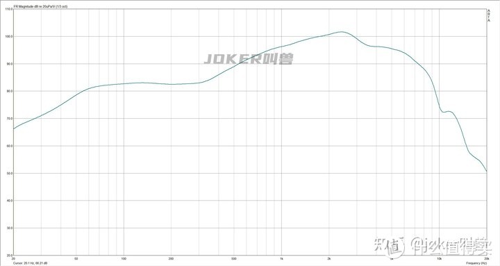 入门级蓝牙耳机大盘点！细数市面热销的20款百元左右真无线耳机，横向测评/参数对比/选购指南