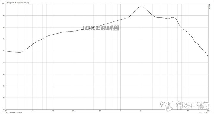 入门级蓝牙耳机大盘点！细数市面热销的20款百元左右真无线耳机，横向测评/参数对比/选购指南