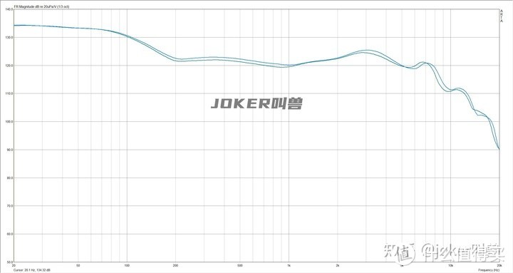 入门级蓝牙耳机大盘点！细数市面热销的20款百元左右真无线耳机，横向测评/参数对比/选购指南