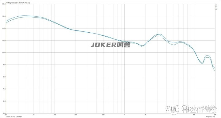 入门级蓝牙耳机大盘点！细数市面热销的20款百元左右真无线耳机，横向测评/参数对比/选购指南