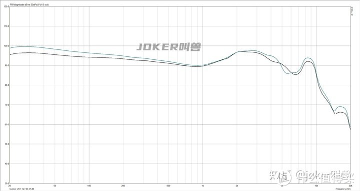 入门级蓝牙耳机大盘点！细数市面热销的20款百元左右真无线耳机，横向测评/参数对比/选购指南