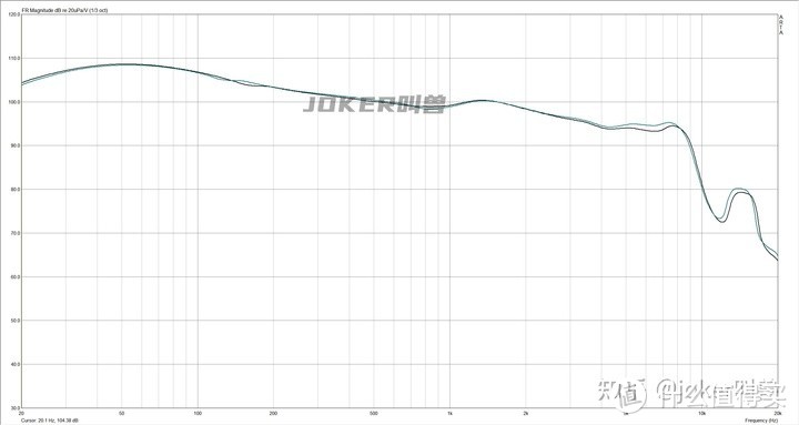 入门级蓝牙耳机大盘点！细数市面热销的20款百元左右真无线耳机，横向测评/参数对比/选购指南