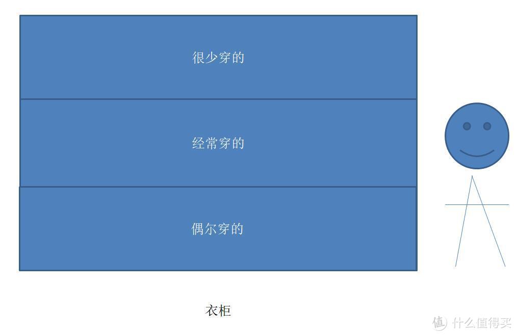 灵魂示意图