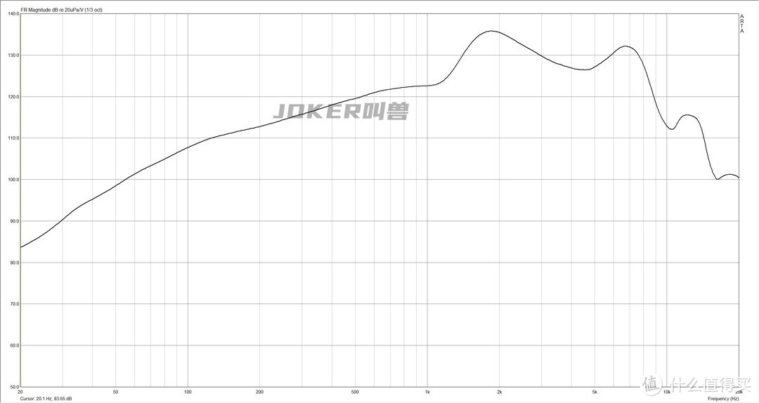 入门级蓝牙耳机大盘点！细数市面热销的20款百元左右真无线耳机，横向测评/参数对比/选购指南