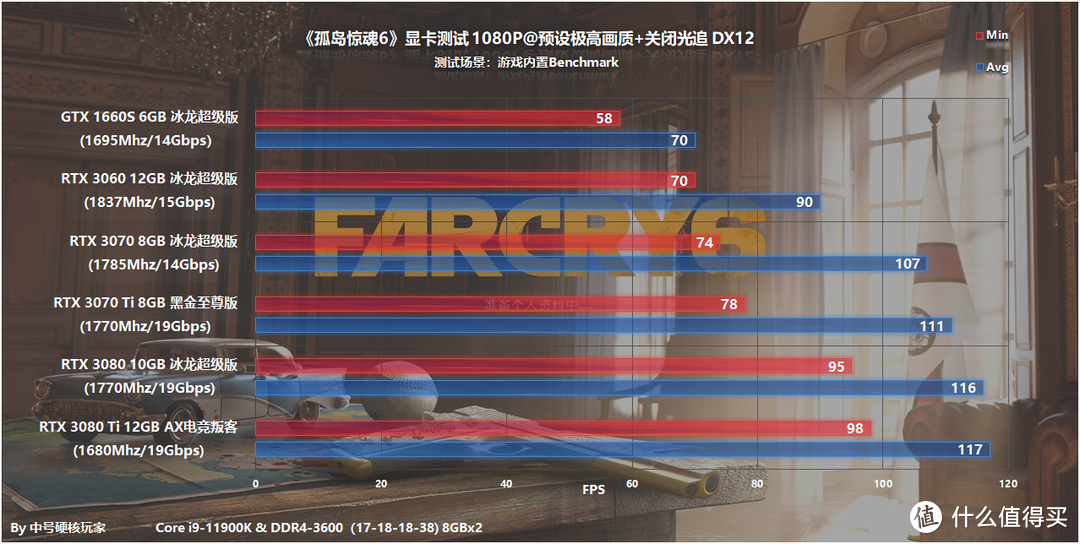 《孤岛惊魂6》—与时俱进但又熟悉，RTX 3060流畅2K光追画质