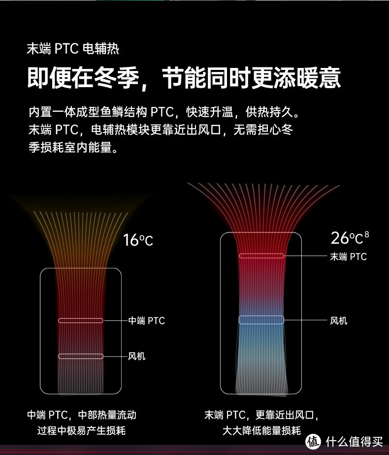 全屋通风除醛，还能当净化器用，AirProce艾泊斯AC-360壁挂新风机不负“堆料”盛名