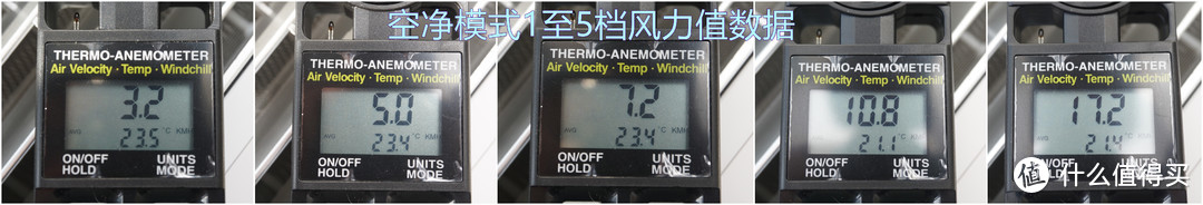 全屋通风除醛，还能当净化器用，AirProce艾泊斯AC-360壁挂新风机不负“堆料”盛名