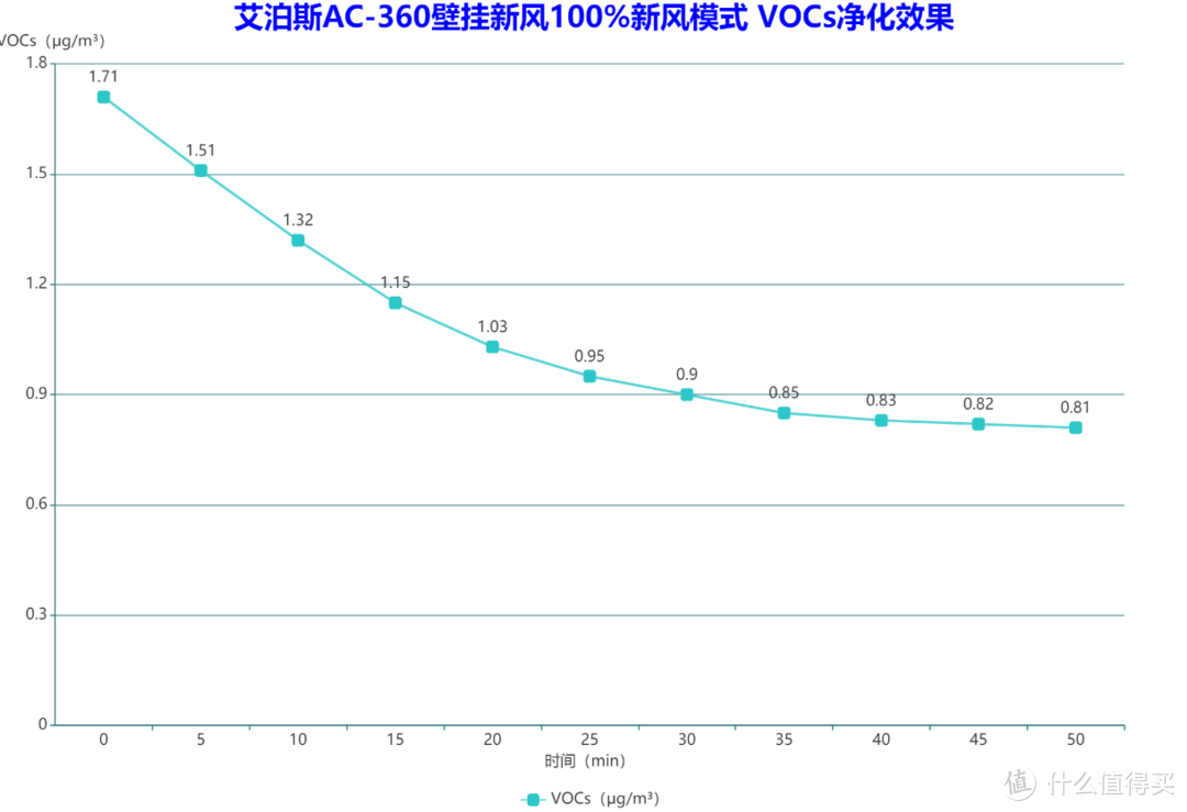 全屋通风除醛，还能当净化器用，AirProce艾泊斯AC-360壁挂新风机不负“堆料”盛名