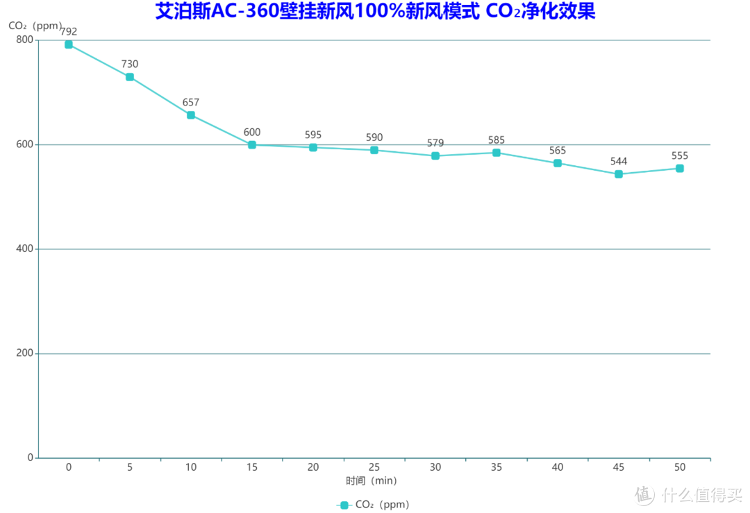 全屋通风除醛，还能当净化器用，AirProce艾泊斯AC-360壁挂新风机不负“堆料”盛名