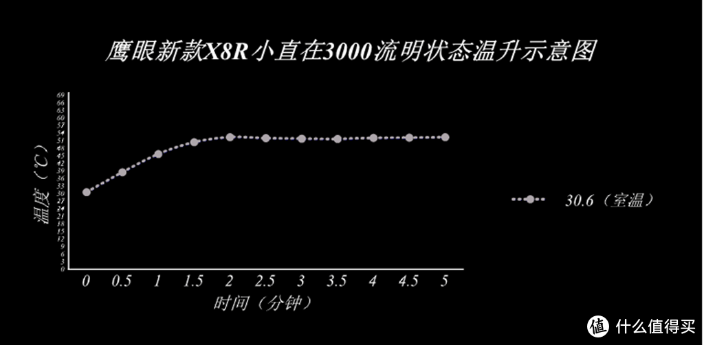 电路优化，C口直充，mezzol X8R升级版本终于来了！