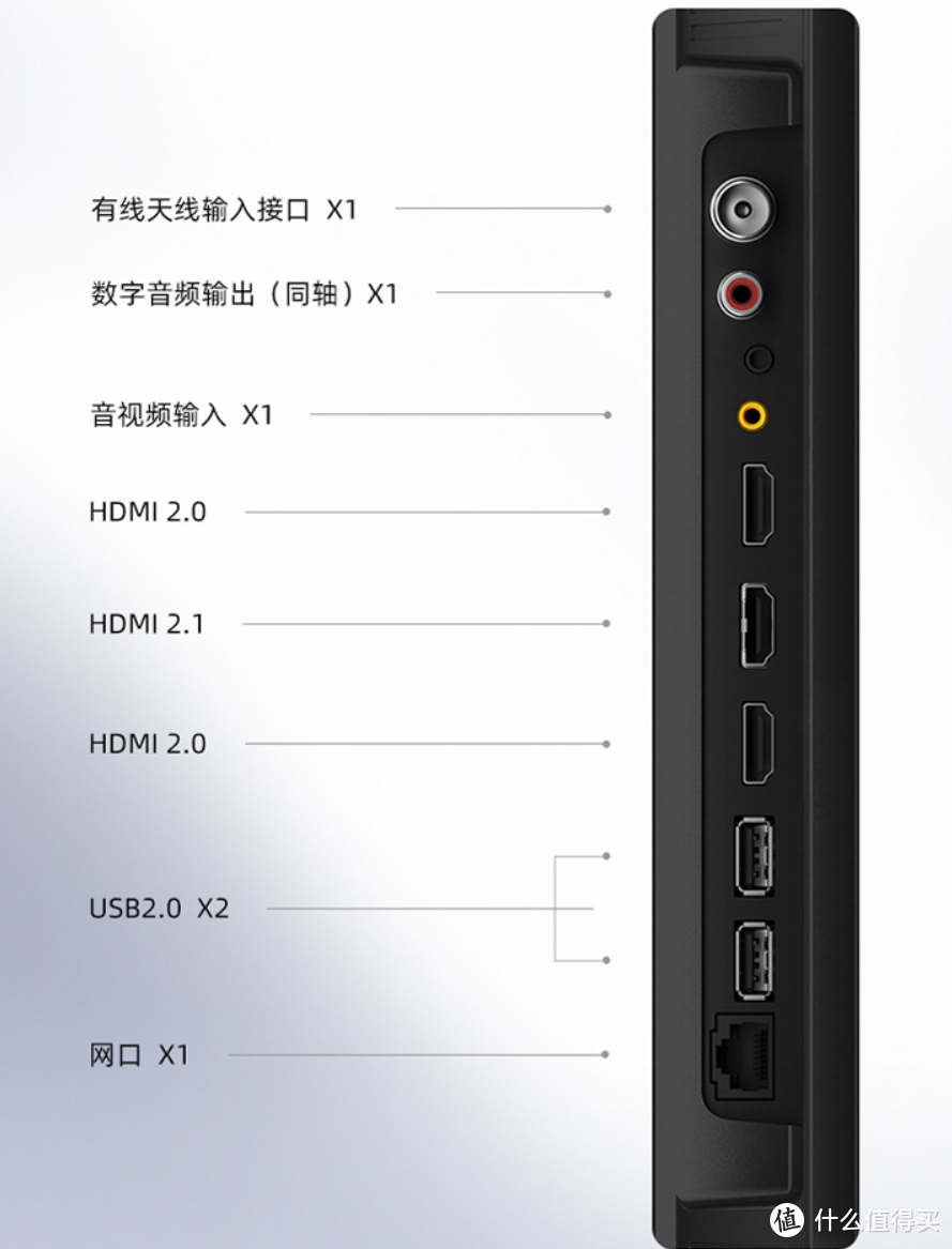 游戏机型接口增加HDMI 2.1