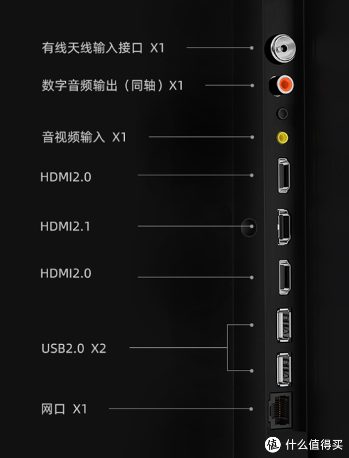 配备了HDMI 2.1