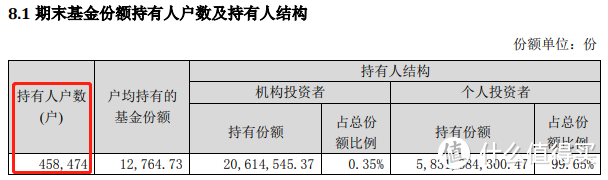 中邮核心成长混合：这个经理回撤控制绝了！但有1个致命缺点！