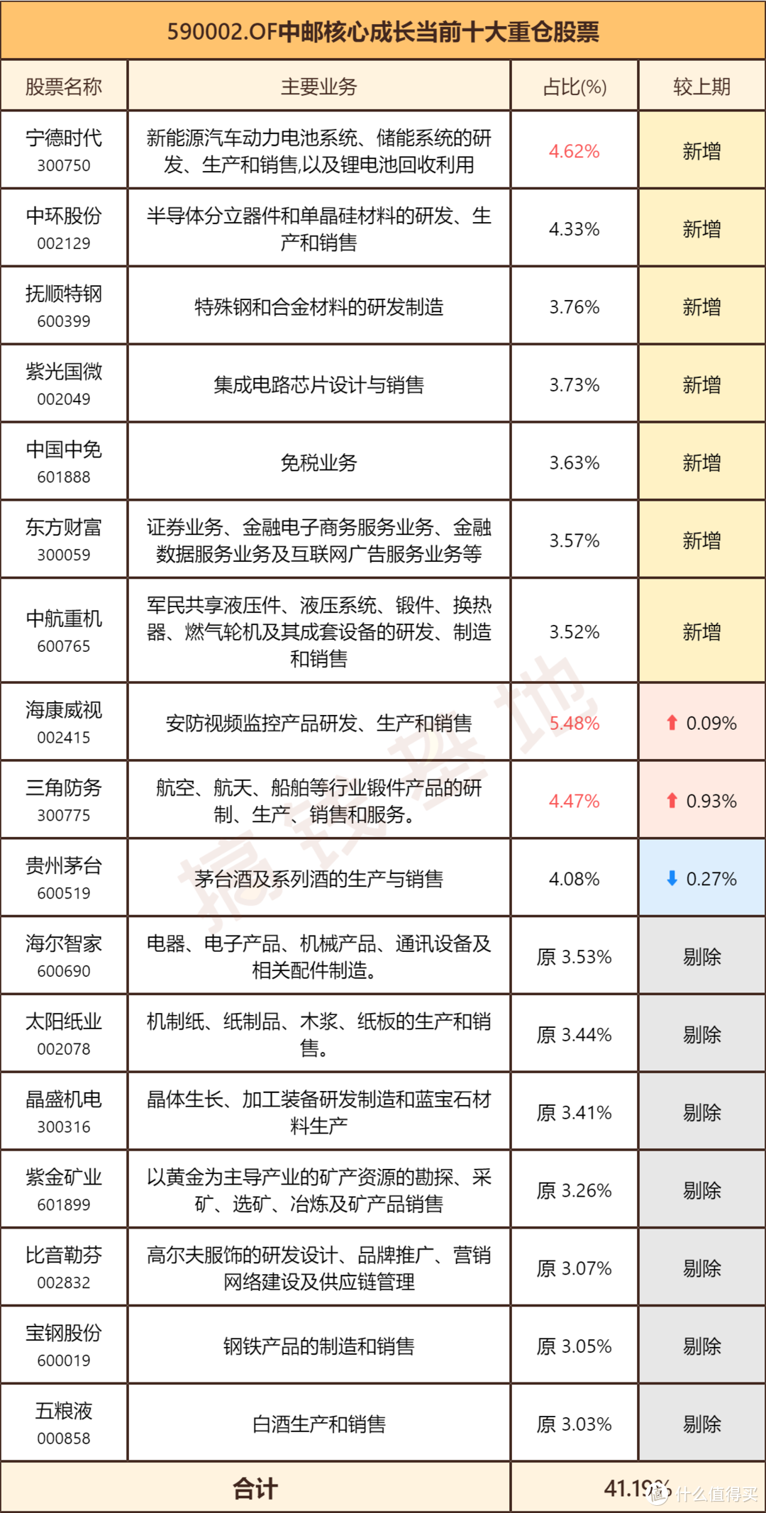 中邮核心成长混合：这个经理回撤控制绝了！但有1个致命缺点！