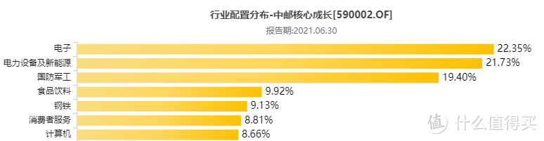 中邮核心成长混合：这个经理回撤控制绝了！但有1个致命缺点！