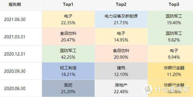 中邮核心成长混合：这个经理回撤控制绝了！但有1个致命缺点！