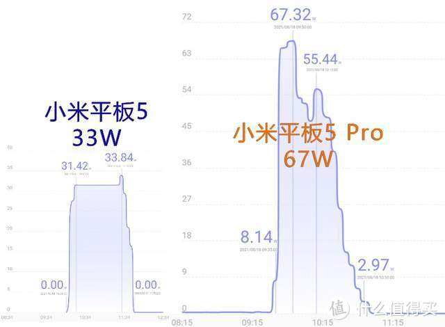 小米平板5和小米平板5pro到底哪个更值得买？