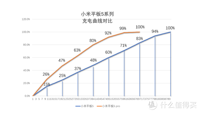 小米平板5和小米平板5pro到底哪个更值得买？