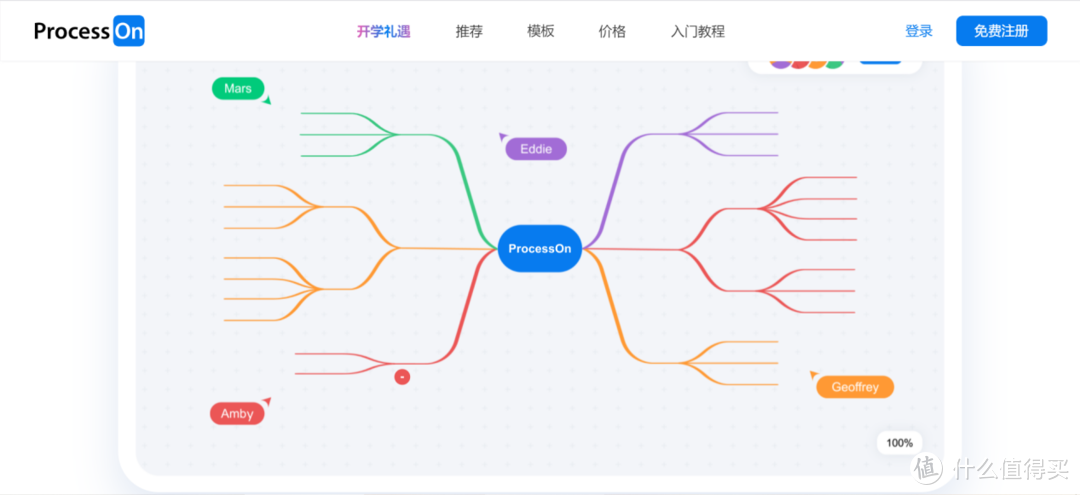 Web端脑图工具，解决下载客户端的麻烦