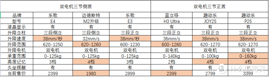 2021年升降桌选购避坑指南10月篇