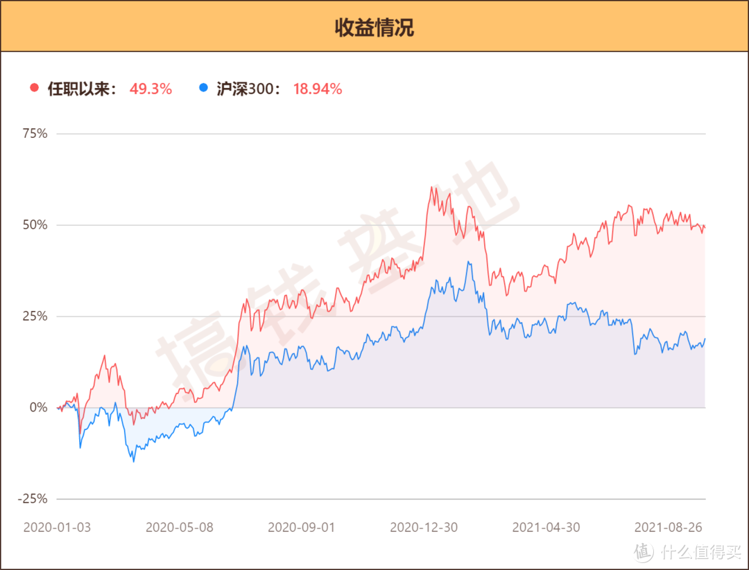 中邮核心成长混合：这个经理回撤控制绝了！但有1个致命缺点！